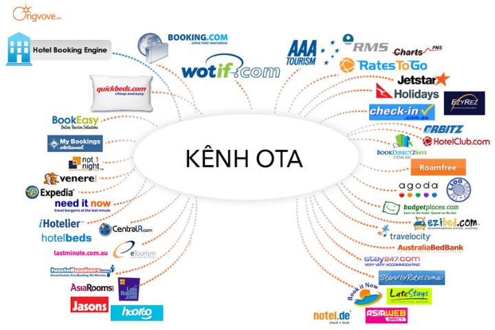 kenh-ota